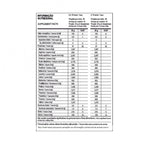 100% Pure Whey (900g) - Baunilha