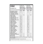 100% Pure Whey Refil (900g) - Chocolate