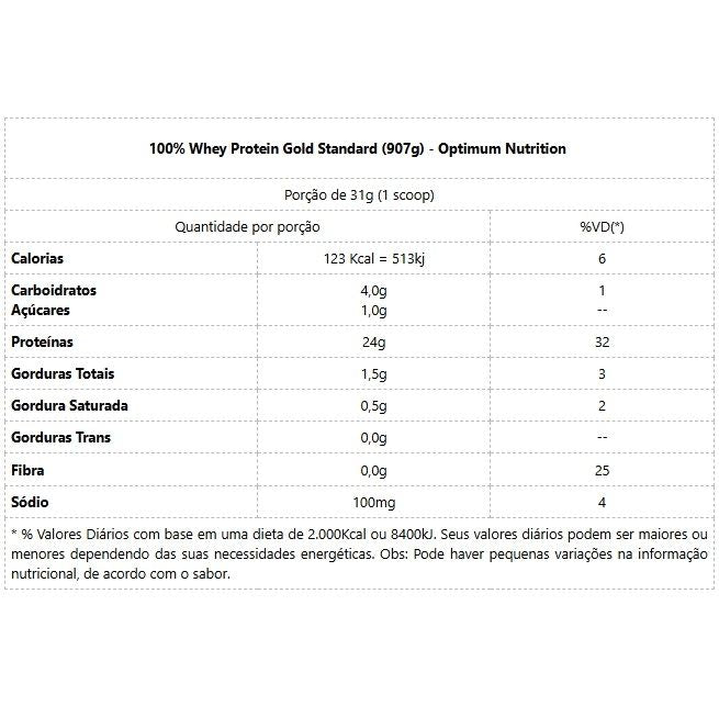 100% Whey Protein Gold Standard (907g) - Double Rich Chocolate