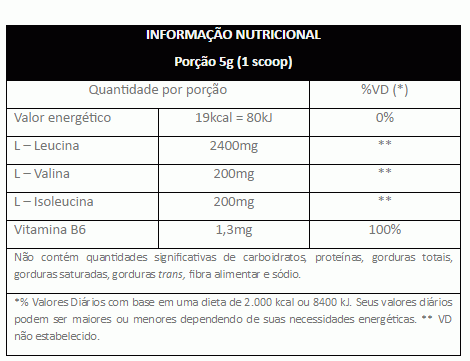 BCAA 12:1:1 Recoveron (100g) - Morango Silvestre