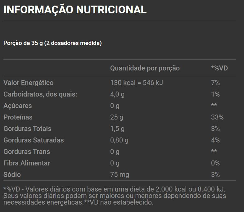Best Whey (900g) - Original