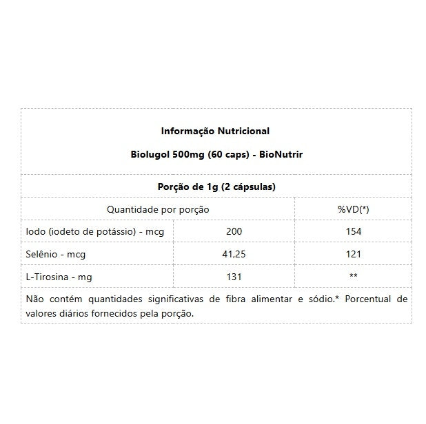 Biolugol 500mg (60 caps)