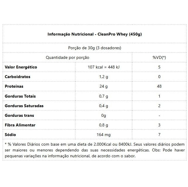 CleanPro Whey (450g) - Chocolate