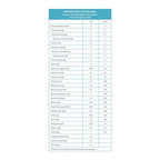 Colágeno Hidrolisado 2 em 1 VERISOL + Q10 (30 Sachês de 5g) - Manga c/ Maracujá