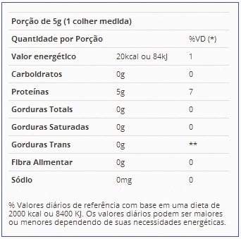 Glutamax Sachê (5g)