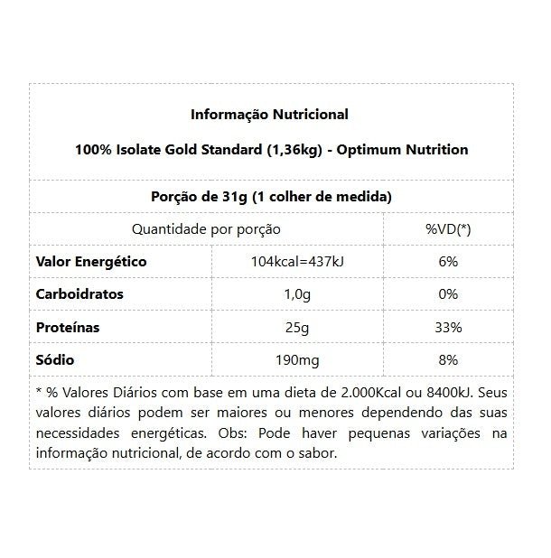 Gold Standard 100% Isolate (1,32kg) - Chocolate - 1,36Kg