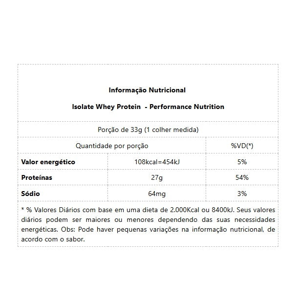 Isolate Whey Protein (2Kg) - Chocolate (1,8kg)