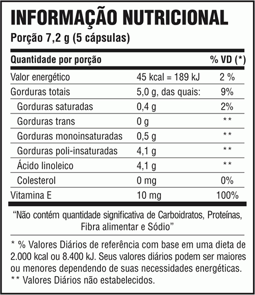 Óleo de Cártamo (120 Caps)