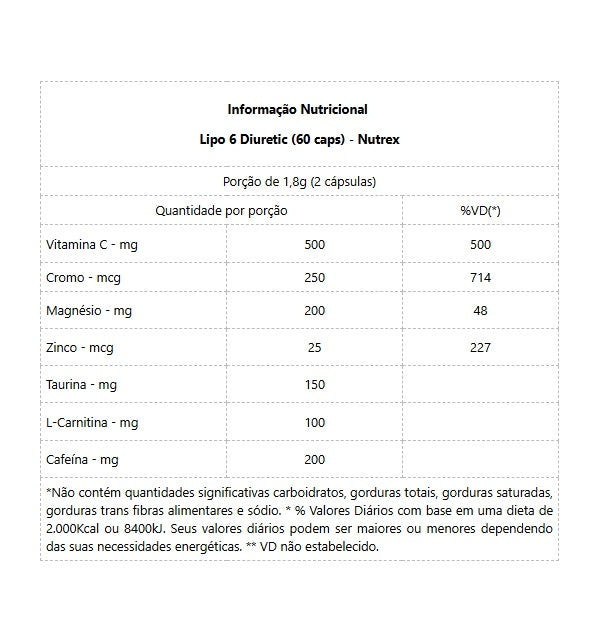 Lipo 6 Diuretic (60 caps)