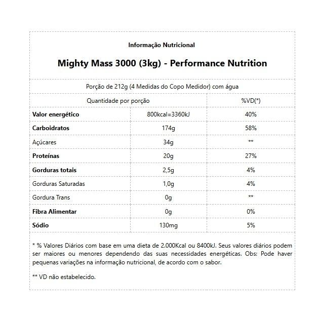 Mighty Mass 3000 (3kg) - Chocolate