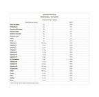 Multivitamínico (30 caps) - Padrão: Único
