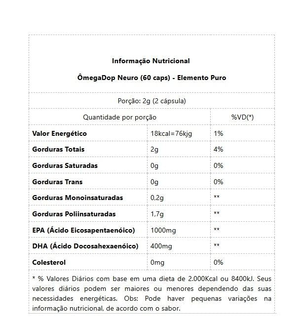 ÔmegaDop Neuro (60 caps)