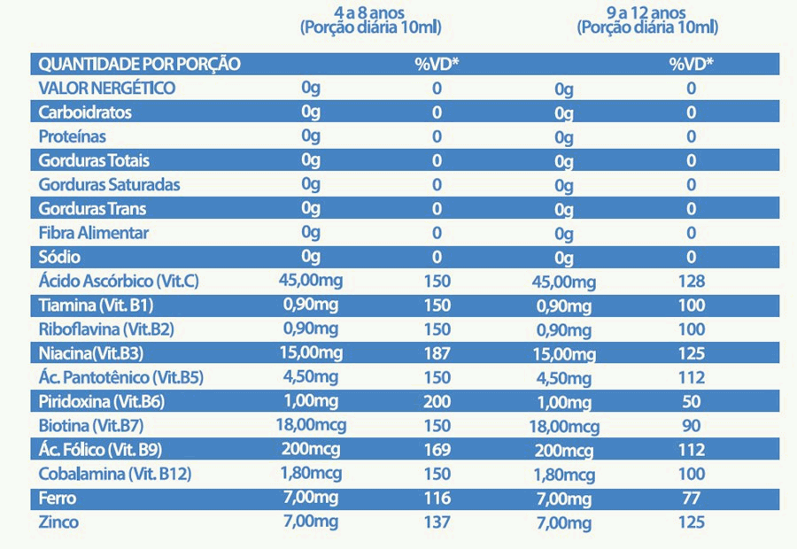 PoliKids + Vitamin (240ml)