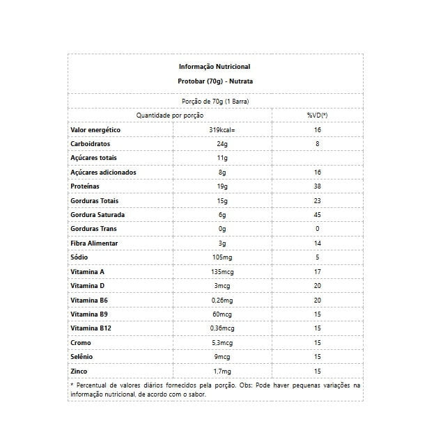 ProtoBar Whey Display - Bombom de Coco (9 unid. 70g)