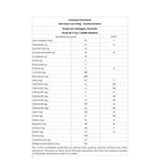 Beta Action Lata (630g) - Jabuticaba com Romã