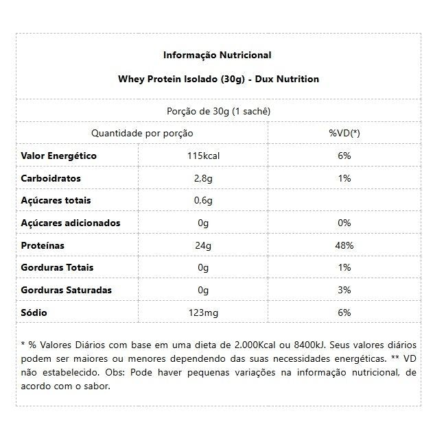 Whey Protein Isolado Display - Doce de Leite (10 unid. 30g)