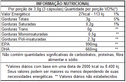 ÔmegaFor Plus (120 caps)