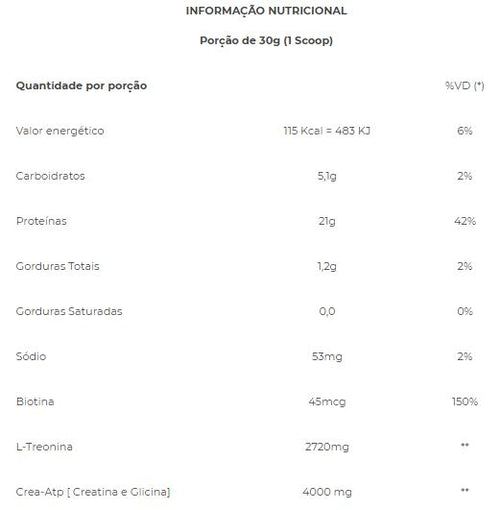 100% Whey Prime (900g) - Leite Condensado